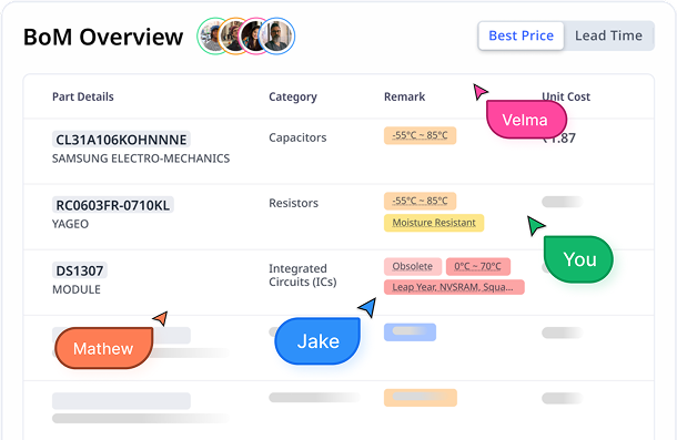 BoM Overview with insights