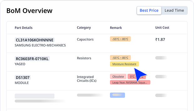 BoM Overview with insights