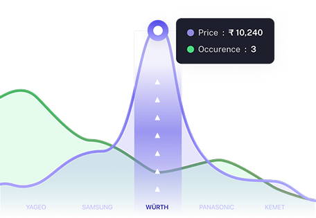 Sample analytics chart