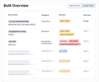 BoM Overview 1