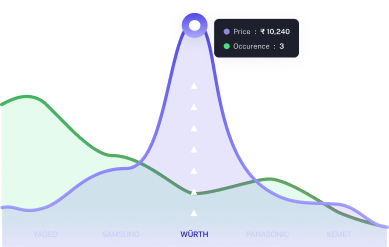 Smart Insights chart